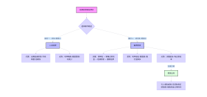 2026襄阳房产抵押全攻略：按揭房想变现，选“二押”还是“结清再贷”最划算？