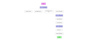2026年襄阳房贷合同签署关键节点详解